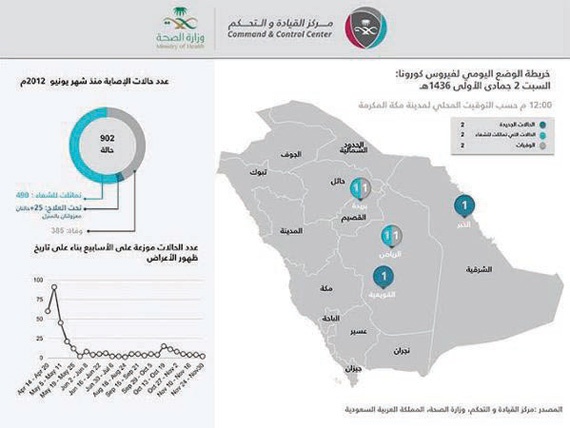 «الصحة»: نظام جديد لتصنيف الأخطاء الطبية