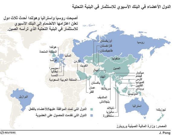 ضغوط على البنك الدولي من أجل الإصلاح