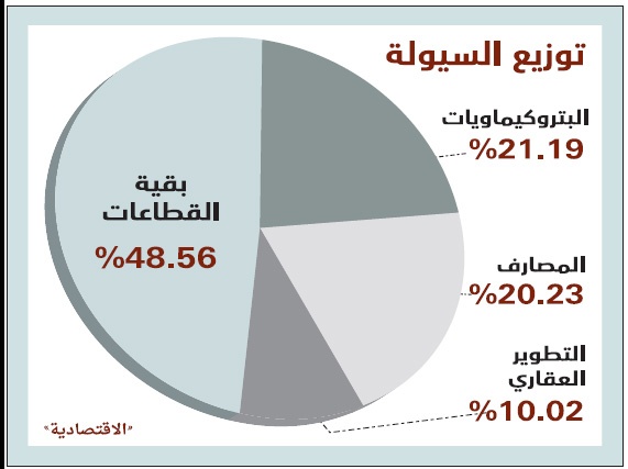 إعلان موعد دخول الأجانب يضيف 86 مليارا 
إلى القيمة السوقية للأسهم