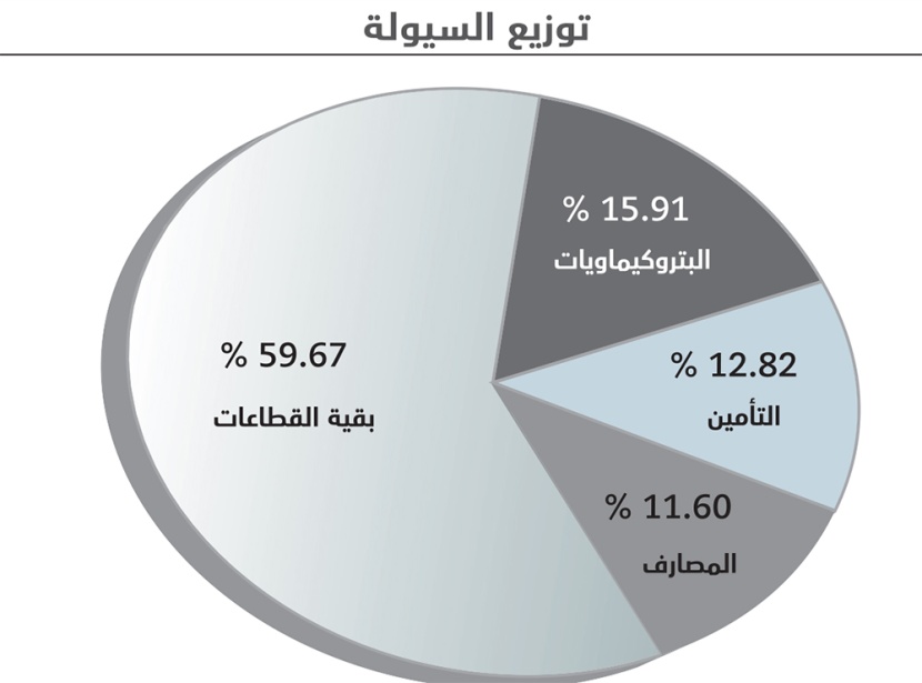 الأسهم السعودية تسجل أسوأ أداء في أسبوع وسط تراجع شبه جماعي للقطاعات