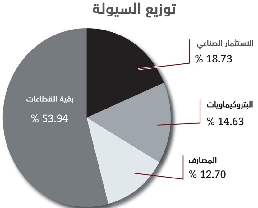 مؤشر الأسهم السعودية يتجاوز 9800 نقطة بدعم «معادن» و«جبل عمر»