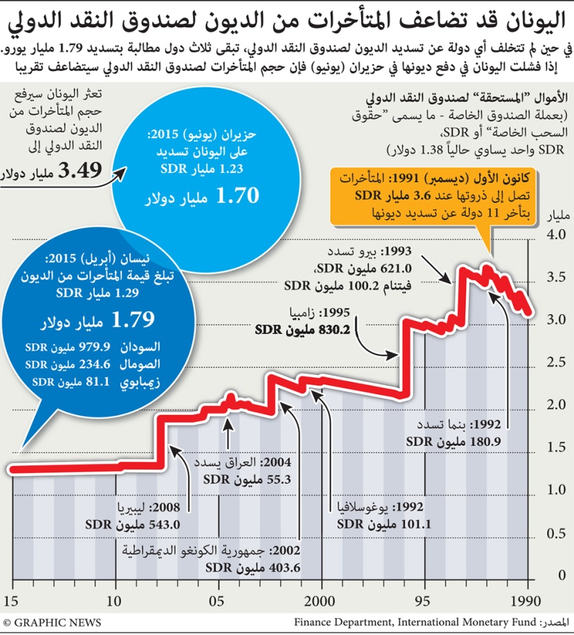 أثينا تقدم خطة إصلاح «واقعية» .. وأوروبا تراها غير كافية