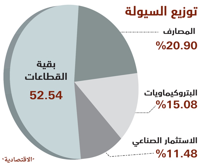 بعد تراجع 6 جلسات.. الأسهم السعودية تستقر عند 9279 نقطة