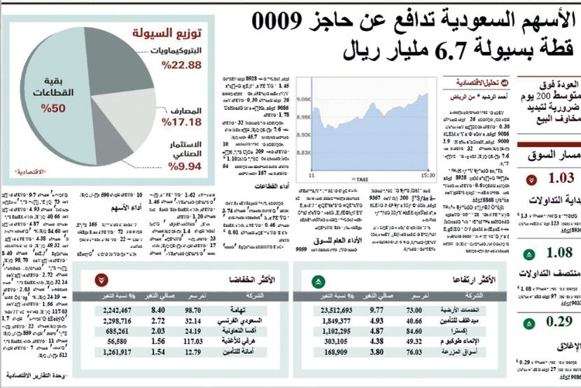 سوق الأسهم مغامرة غير مطمئنة