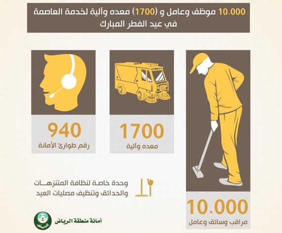 10 آلاف عامل وموظف لنظافة العاصمة وتهيئة احتفالات العيد