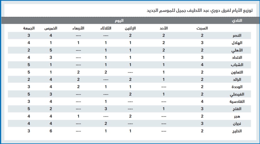 الهلال في كل الأيام