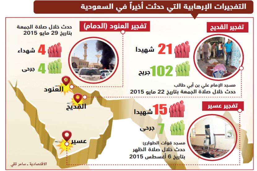 يستبيحون دماء الركع السجود