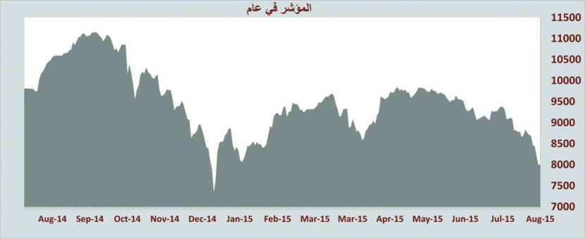 جلسة خضراء للسوق في آخر الأسبوع تفتح شهية المخاطرة وتدفع لإنهاء موجة التصحيح