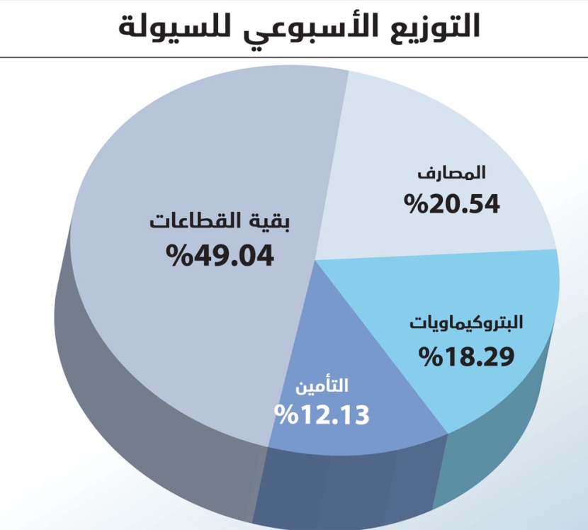 جلسة خضراء للسوق في آخر الأسبوع تفتح شهية المخاطرة وتدفع لإنهاء موجة التصحيح