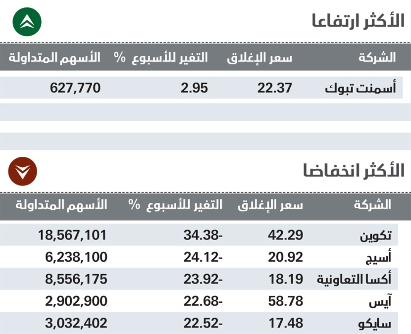 جلسة خضراء للسوق في آخر الأسبوع تفتح شهية المخاطرة وتدفع لإنهاء موجة التصحيح