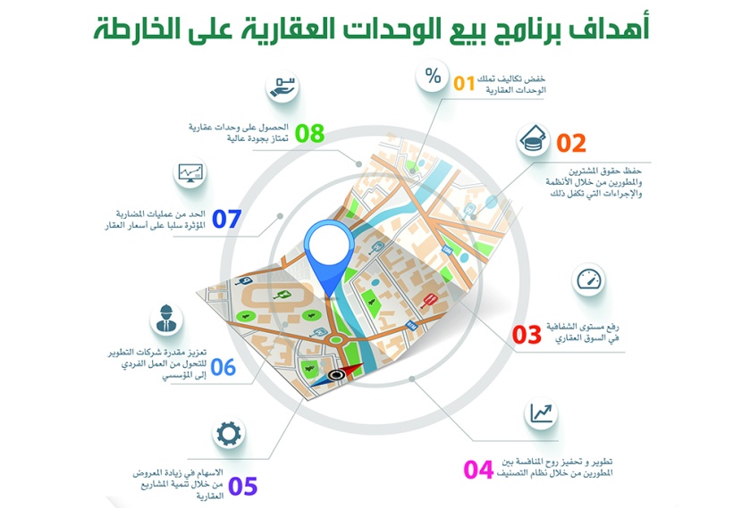 "التجارة" تعتمد العقد الموحد لبيع الوحدات العقارية على الخارطة