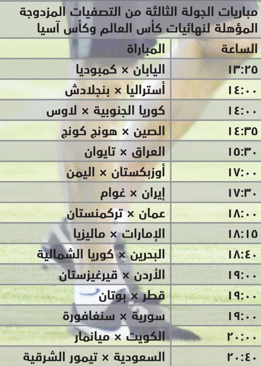 «الطواحين» الخضراء تبدأ