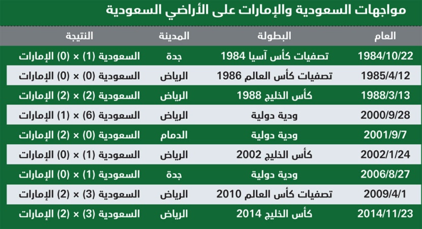 الأخضر لا يخسر في جدة