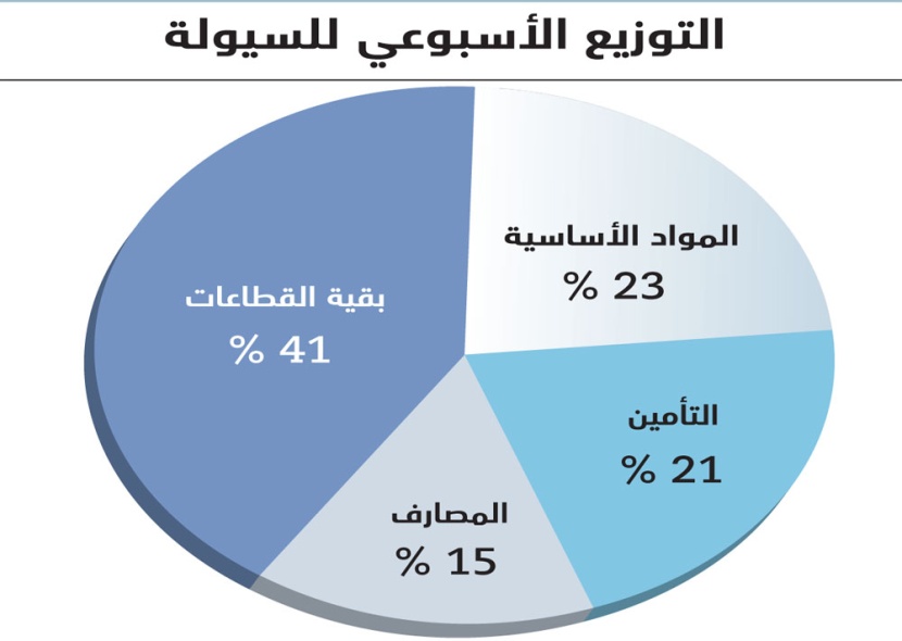 الأسهم تفقد 61 مليار  ريال في ثاني أسبوع  من 2017