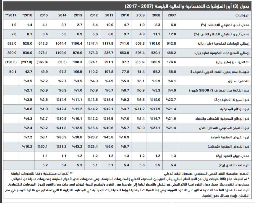 انخفاض سنوي قياسي نسبته 46 % لقيمة الصفقات العقارية خلال يناير 2017