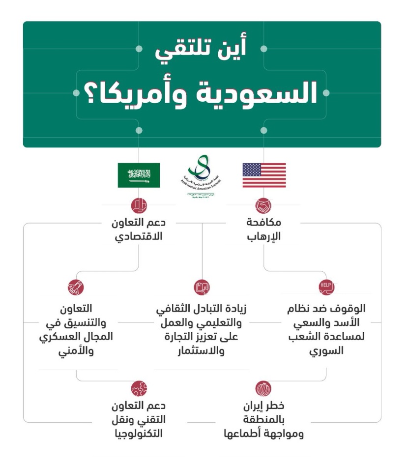 السعودية وأمريكا.. تبادل تجاري ضخم بتريليوني ريال