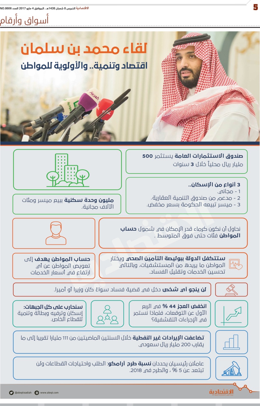 لقاء محمد بن سلمان اقتصاد وتنمية .. والأولوية للمواطن