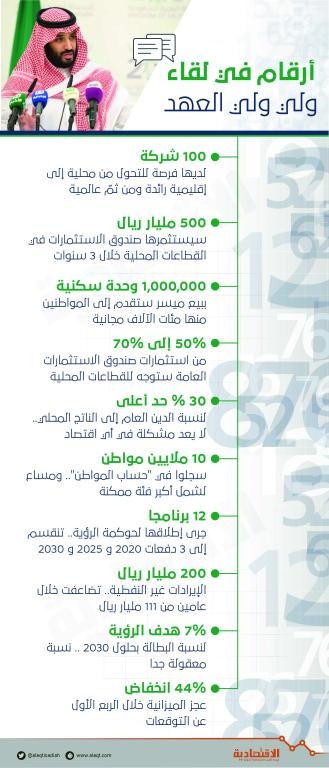 لقاء بلغة الارقام واستقراء المعطيات والنتائج