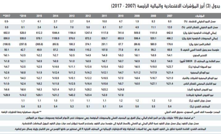  خلال أسبوع .. انخفاض قيمة صفقات الشقق 4 % والعمائر 49 % والفلل 34 % 