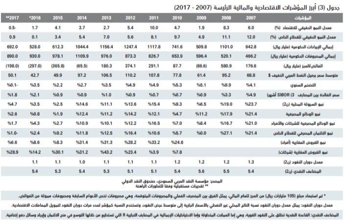 انخفاض الصفقات العقارية 29% و23% في شهرين متتالين