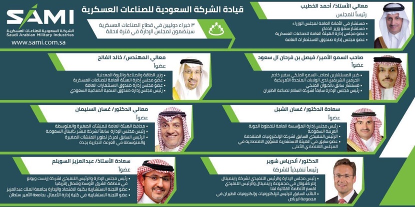 الشركة السعودية للصناعات العسكرية تعلن تشكيل مجلس إدارتها