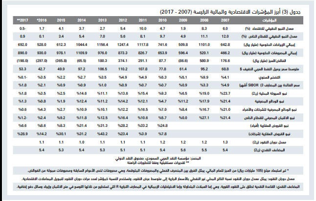 قيمة صفقات السوق العقارية تعود مجددا للانخفاض .. 12.5 %