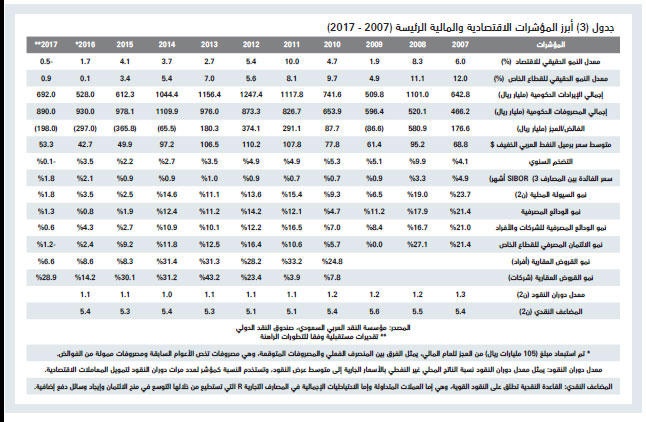 الصفقات العقارية التجارية تهوي إلى أدنى مستوياتها في 8 أشهر