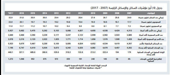 الصفقات العقارية التجارية تهوي إلى أدنى مستوياتها في 8 أشهر