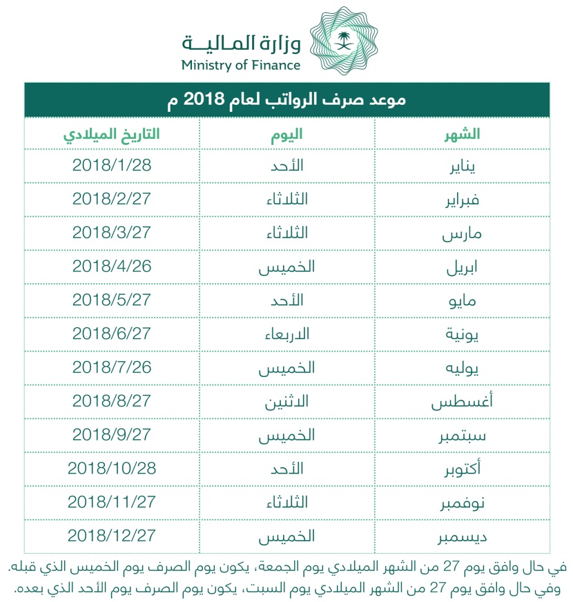 الساعه كم ينزل الراتب في الأهلي 1443