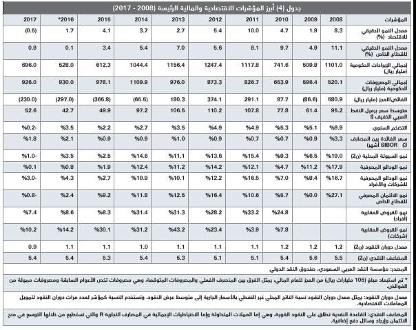 تفاقم الخسائر الرأسمالية للصناديق العقارية المتداولة إلى 382.4 مليون ريال