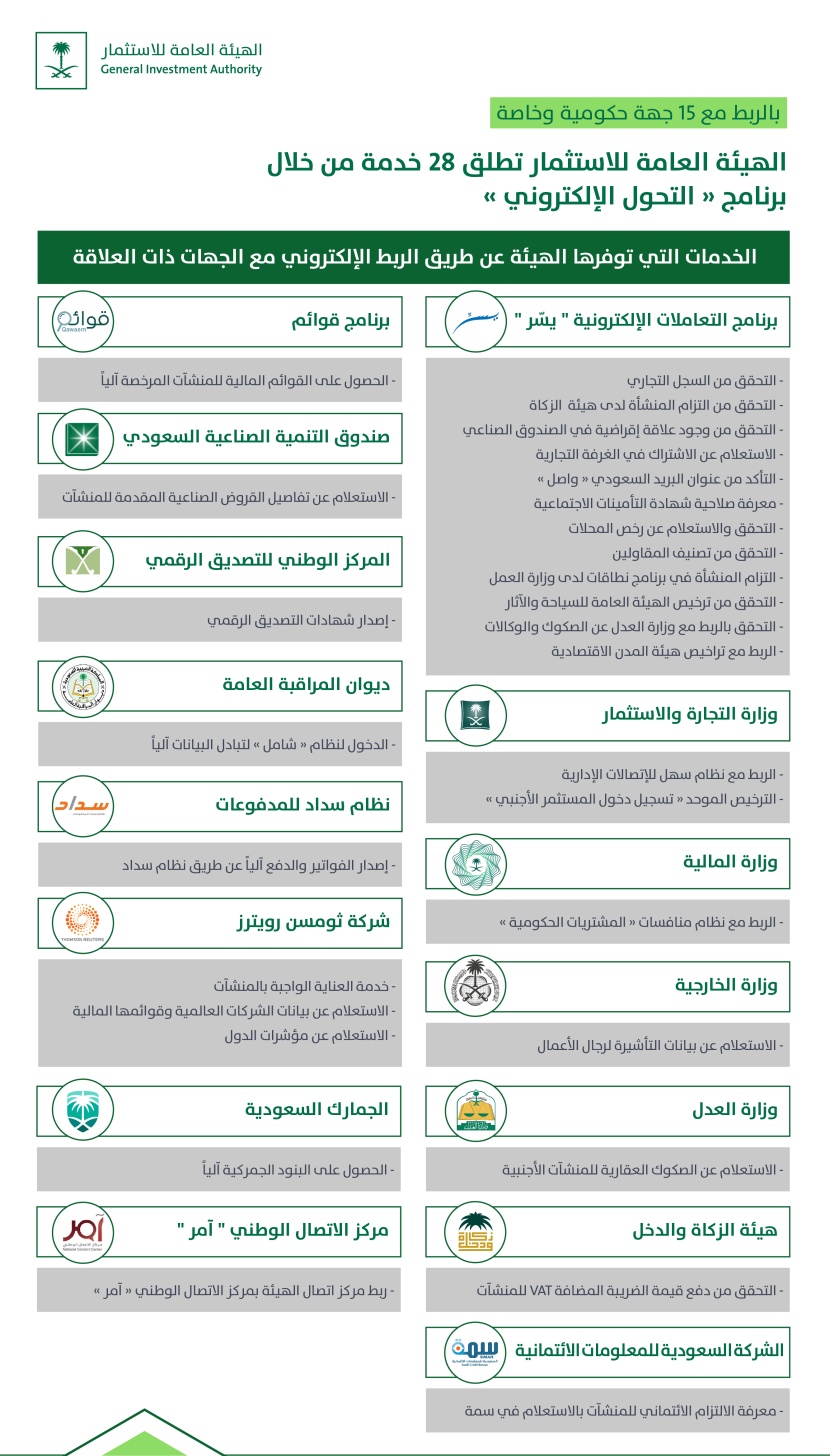 "الاستثمار" : خدمات إلكترونية جديدة لتسهيل إجراءات اصدار التراخيص