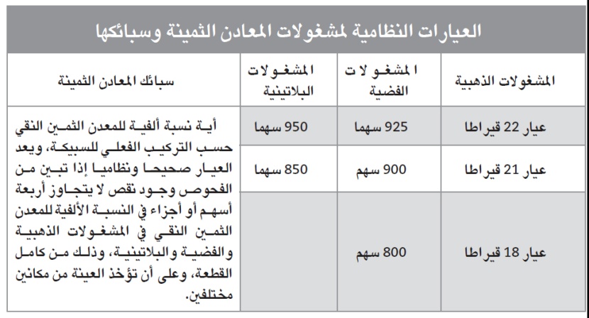 «لائحة المعادن الثمينة والأحجار الكريمة» .. آليات واجبة لتنظيم السوق