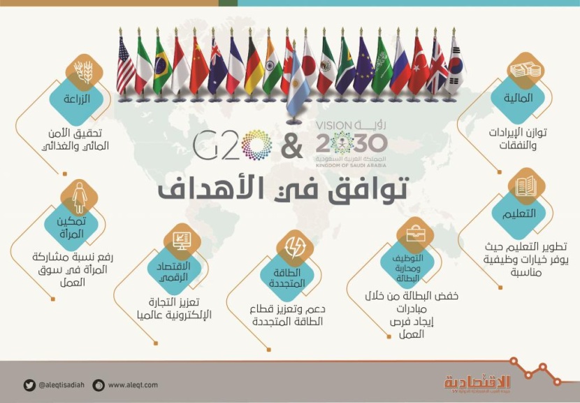 توافق في الأهداف بين «رؤية السعودية 2030» ومجموعة العشرين