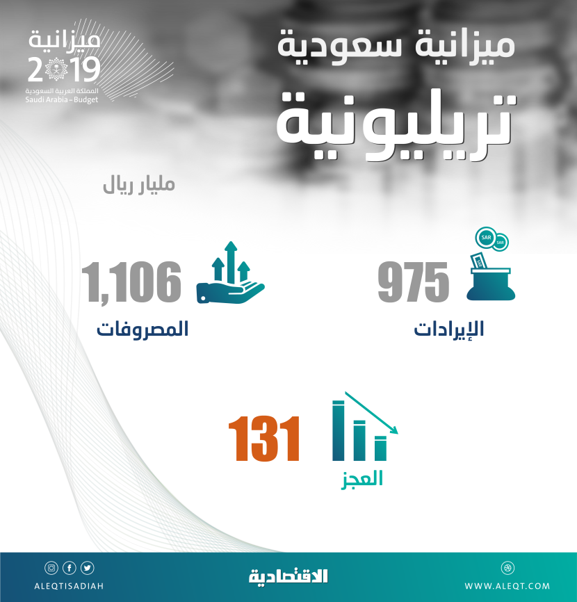 إنفوجرافيك| ميزانية السعودية 2019 أكبر ميزانية في تاريخ المملكة 