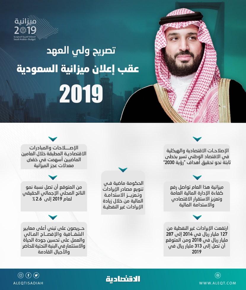 موازنة 2019 تكسر هيمنة النفط