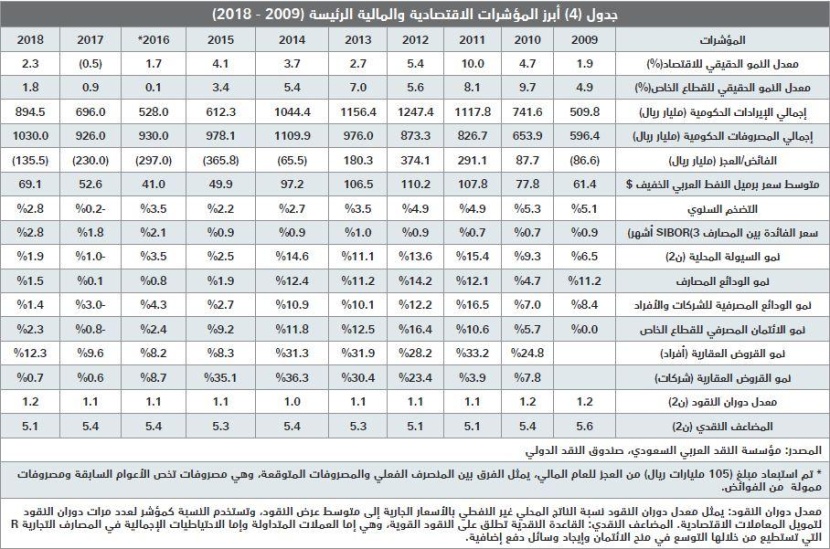 للعام الرابع على التوالي .. انخفاض قيمة صفقات السوق العقارية 36.9 % في 2018