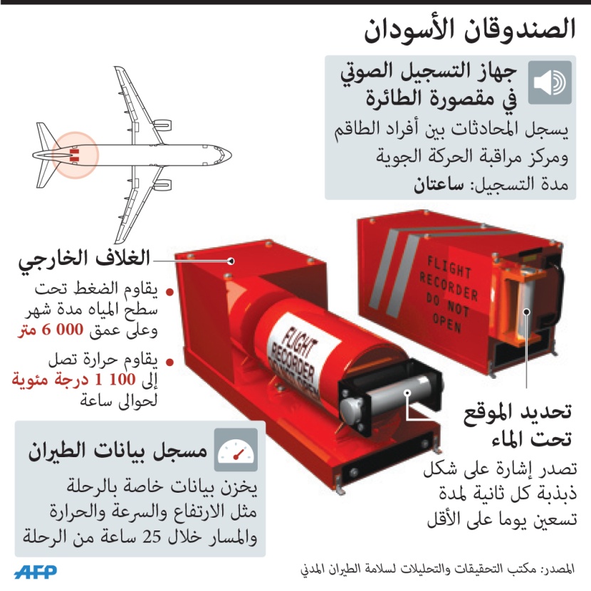 الصندوق الأسود.. كيف يعمل؟