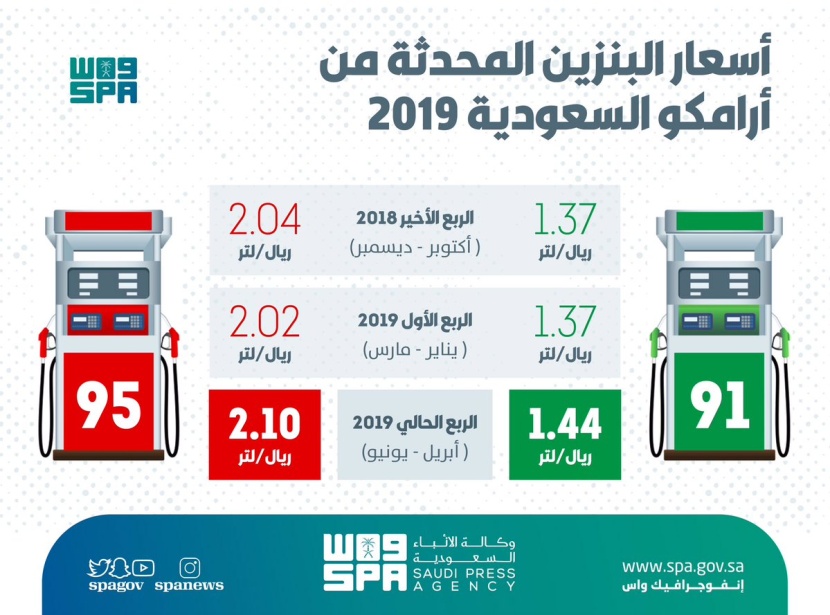 "أرامكو" تعلن مراجعة أسعار البنزين للربع الثاني من عام 2019م