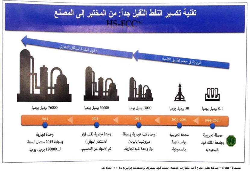 مصفاة "S-Oil" شاهد على نجاح أحد ابتكارات جامعة الملك فهد للبترول والمعادن