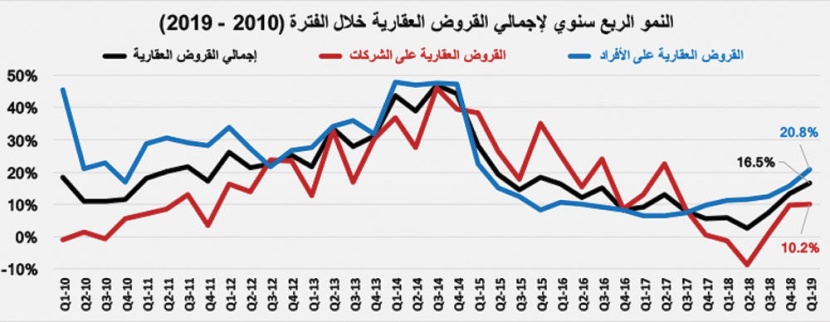 استقرار إجمالي قيمة صفقات السوق العقارية المحلية عند 3.5 مليار ريال