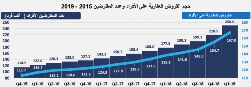 استقرار إجمالي قيمة صفقات السوق العقارية المحلية عند 3.5 مليار ريال