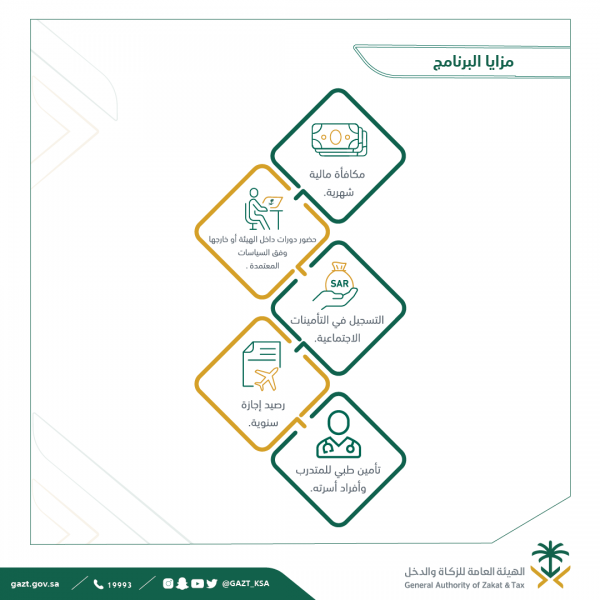 "الزكاة والدخل" تعلن موعد التقديم في برنامج "بناء الكفاءات" لحديثي التخرج في نسخته الثانية