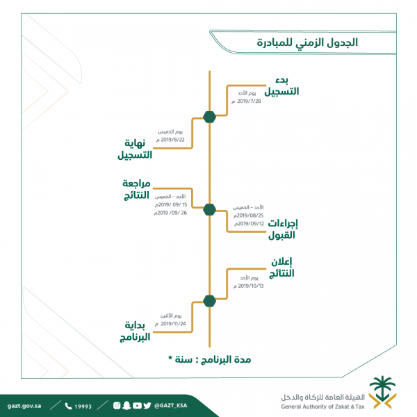 "الزكاة والدخل" تعلن موعد التقديم في برنامج "بناء الكفاءات" لحديثي التخرج في نسخته الثانية