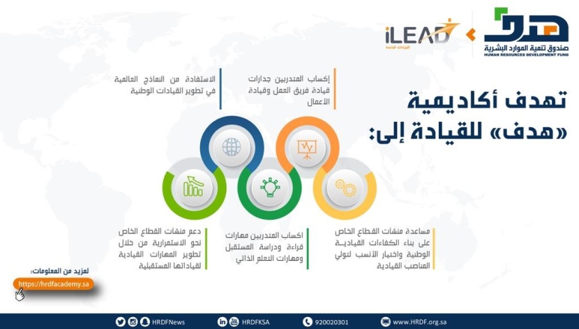 غدا.. السعوديون يبدأون في الالتحاق بأول برامج التدريب في أكاديمية "هدف" للقيادة