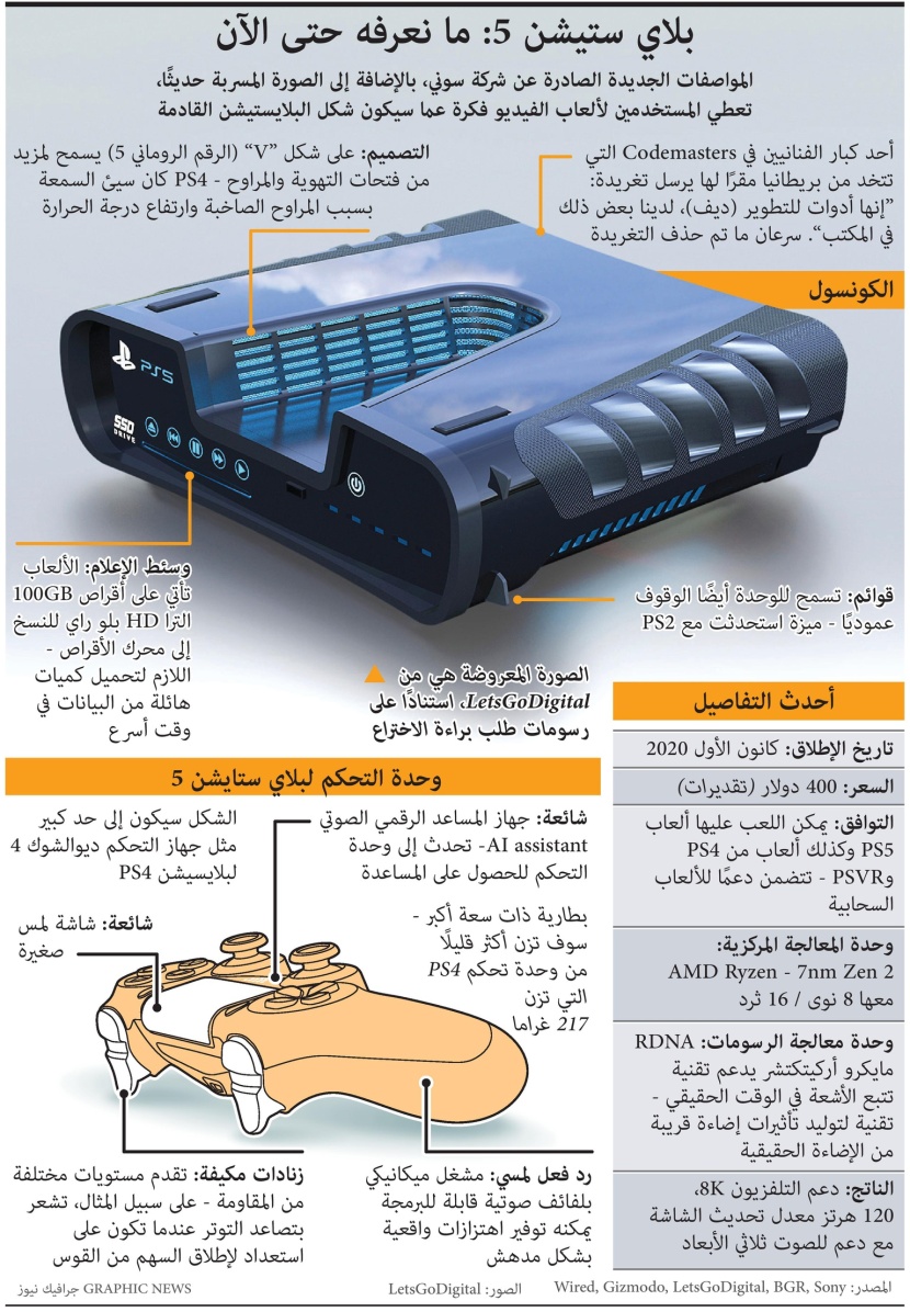 مانعرفه حتى الآن عن "بلاي ستيشن 5"