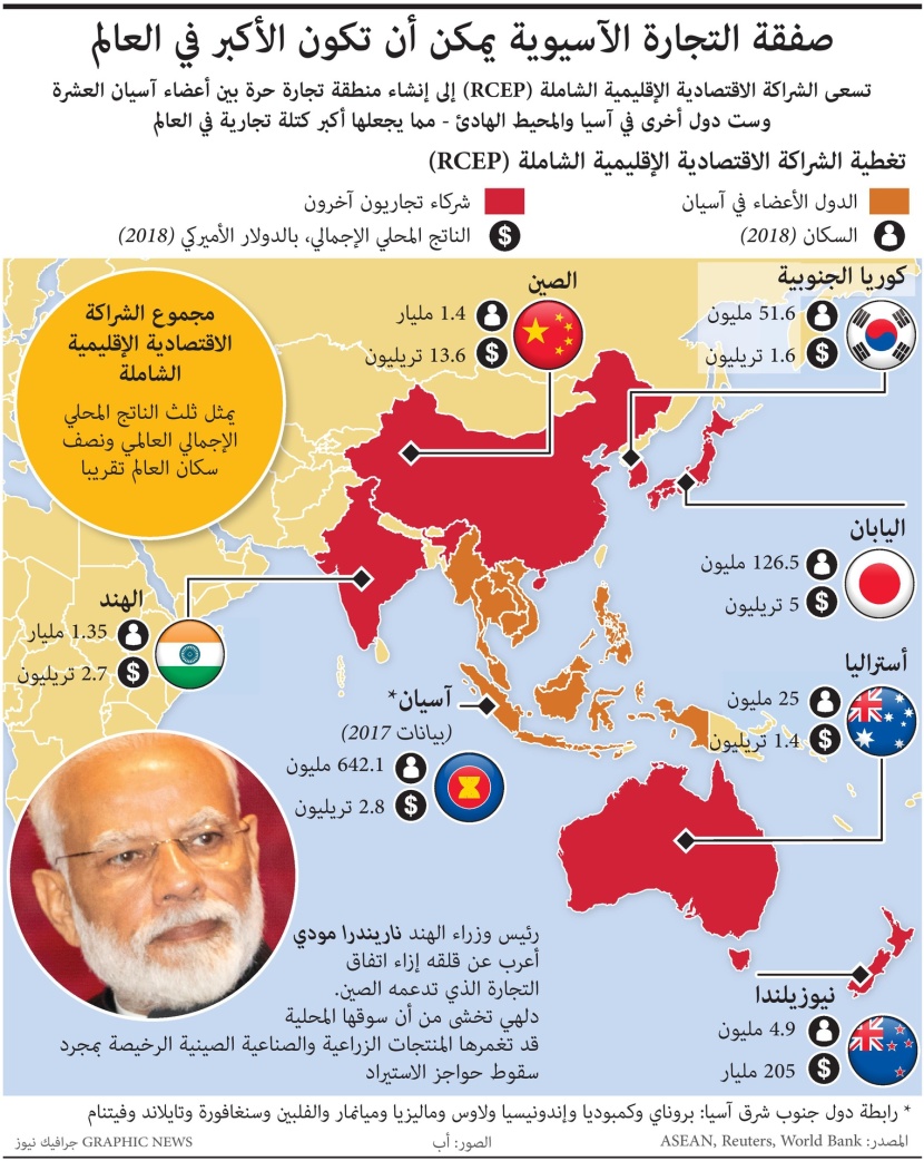 صفقة التجارة الآسيوية.. قد تكون الأكبر في العالم