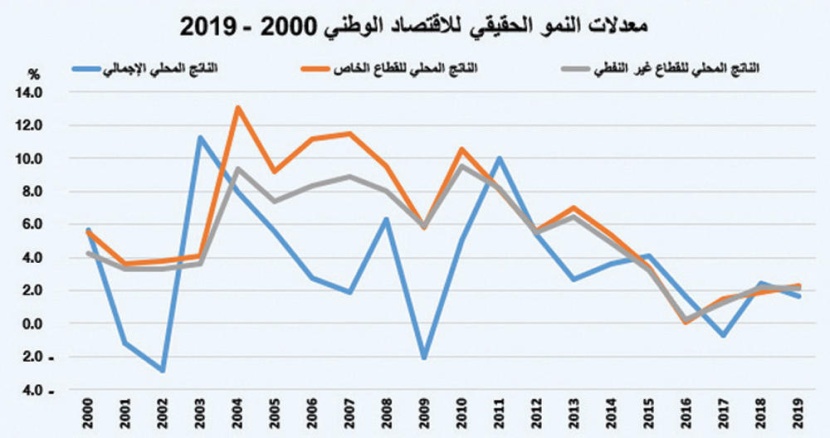 ميزانية كفاءة الإنفاق وتحفيز القطاع الخاص