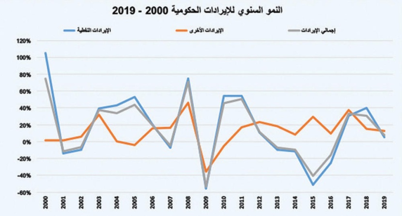 ميزانية كفاءة الإنفاق وتحفيز القطاع الخاص