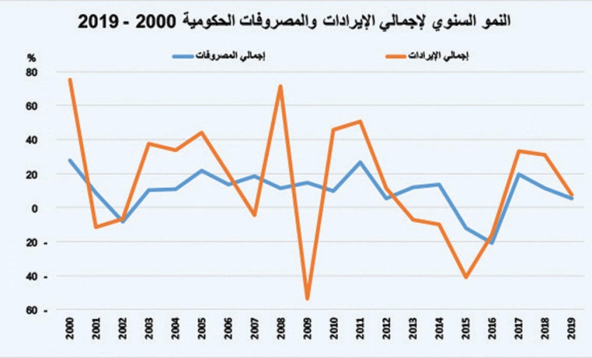 ميزانية كفاءة الإنفاق وتحفيز القطاع الخاص