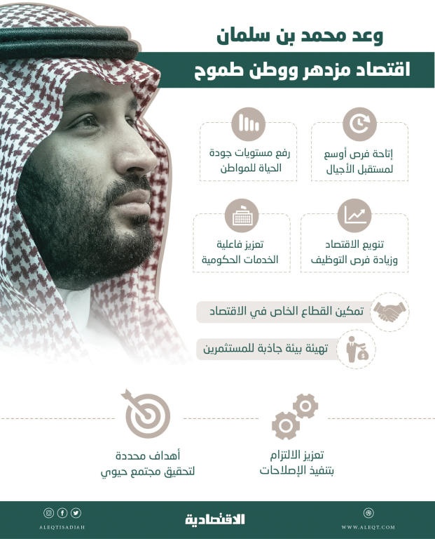 ولي العهد: مرحلة التحول الاقتصادي تسير بوتيرة ثابتة .. سنواصل التقدم والبناء